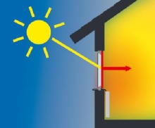 Roleta wewnętrzna nie chroni przed nagrzewaniem wnętrza pomieszczenia.