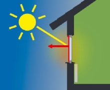 Roleta zewnętrzna zatrzymuje ciepło słoneczne na zewnątrz