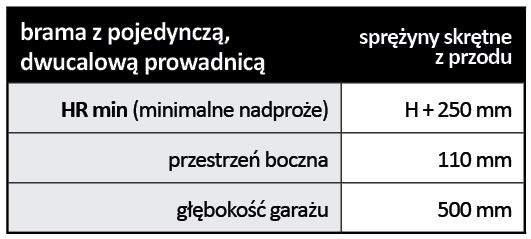 Brama przemysłowe - dane montażowe