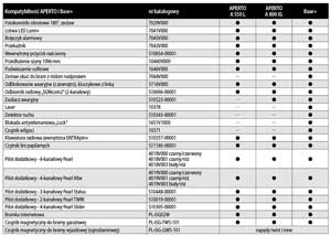 Napędy i akcesoria APERTO A550L, A800XL i Base+