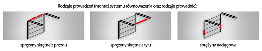 Dobór wielkości bramy - wymiarowanie