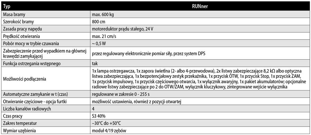 Dane techniczne napędów do bram przesuwnych