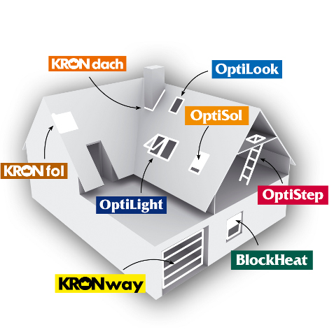 Information about the company KRONmat